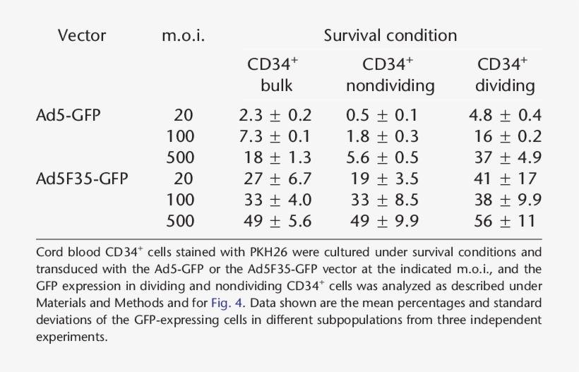 Royalty Free Library Adenoviral Vector Helper Dependent - Number, transparent png