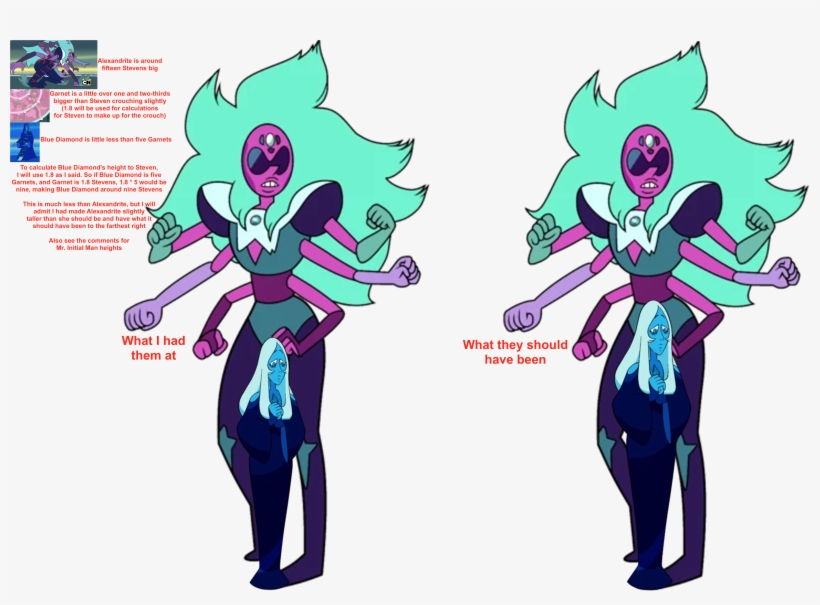 Because There Have Been Complaints About The Height - Steven Universe Blue Diamond Reunited, transparent png