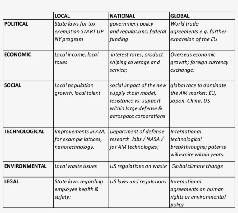 Summary Of Global Pastel - Pastel, transparent png