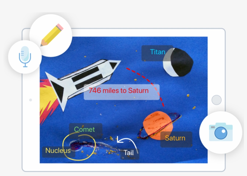 Seesaw A Platform For Student Engagement Free - Portable Network Graphics, transparent png