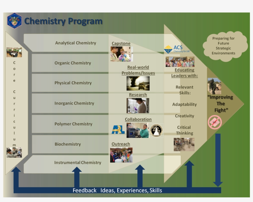 Chem Program 2014 - Ecology, transparent png
