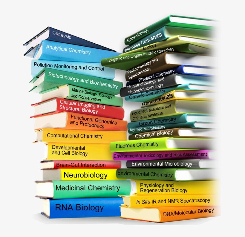 Research Areas - عقد التعليم الخاص : دراسة مقارنة, transparent png