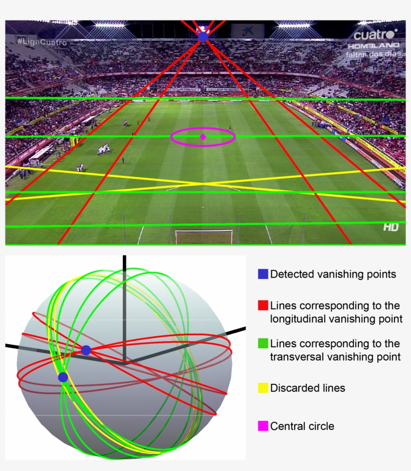 Field Rectification Starting From The Field Landmarks - Soccer Field Vanishing Point, transparent png