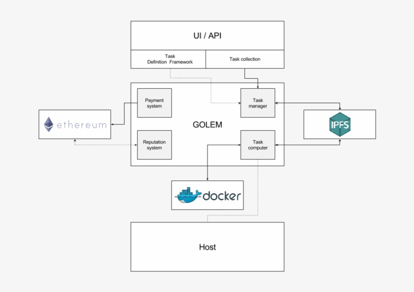 Golem Computer - Diagram, transparent png