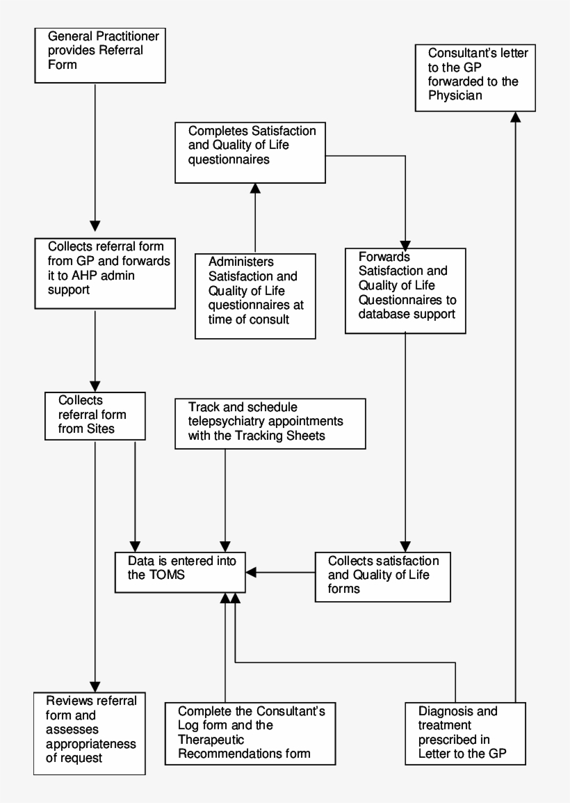 Toms Data Base - Diagram, transparent png