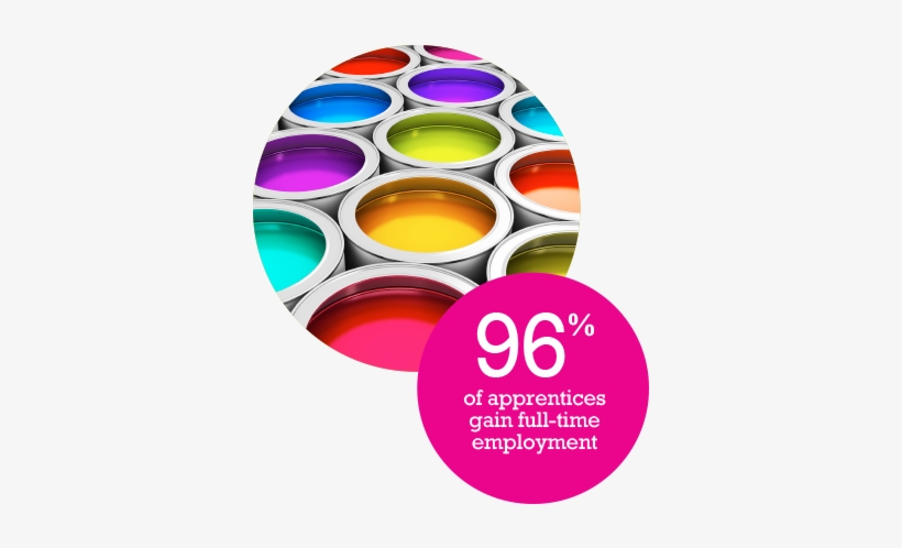 Traineeships - Paint Shop, transparent png