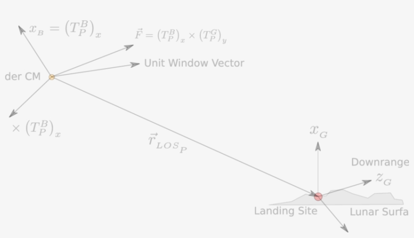 Unit Window Vector Geometry - Diagram, transparent png