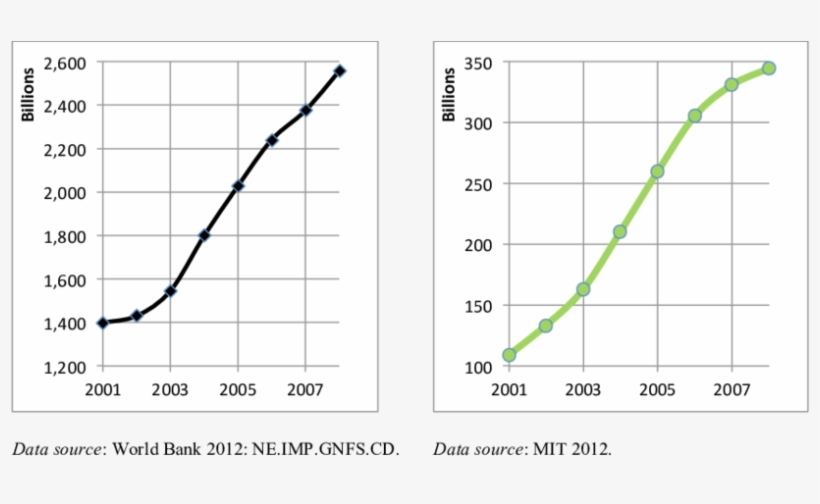 Overall Us Import Dynamics - Plot, transparent png