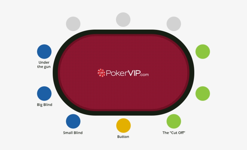 Pokerposition - 8 Hand Poker Positions, transparent png