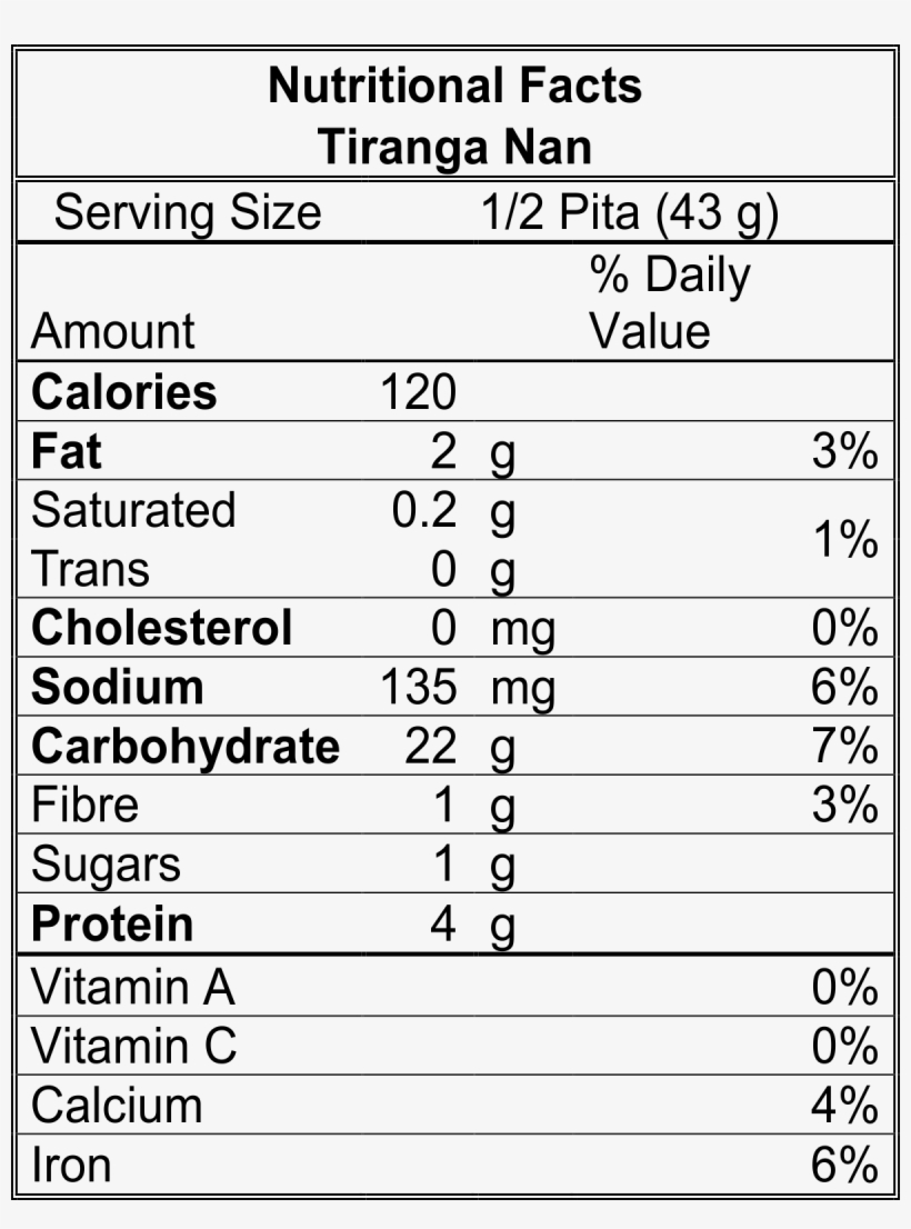 Nutritional Facts - Nutrition, transparent png