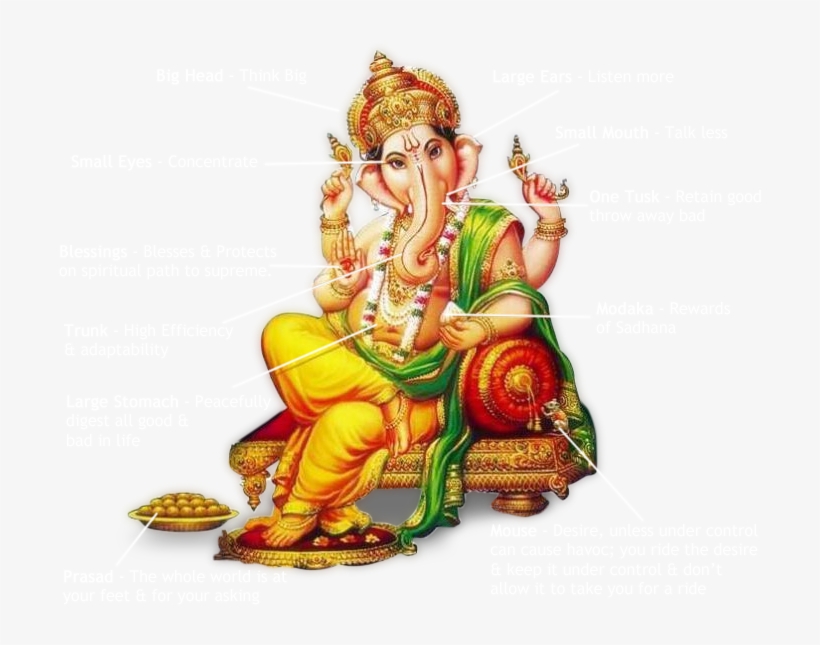 Ganesh Chaturthi Download Png - Batu Caves, transparent png