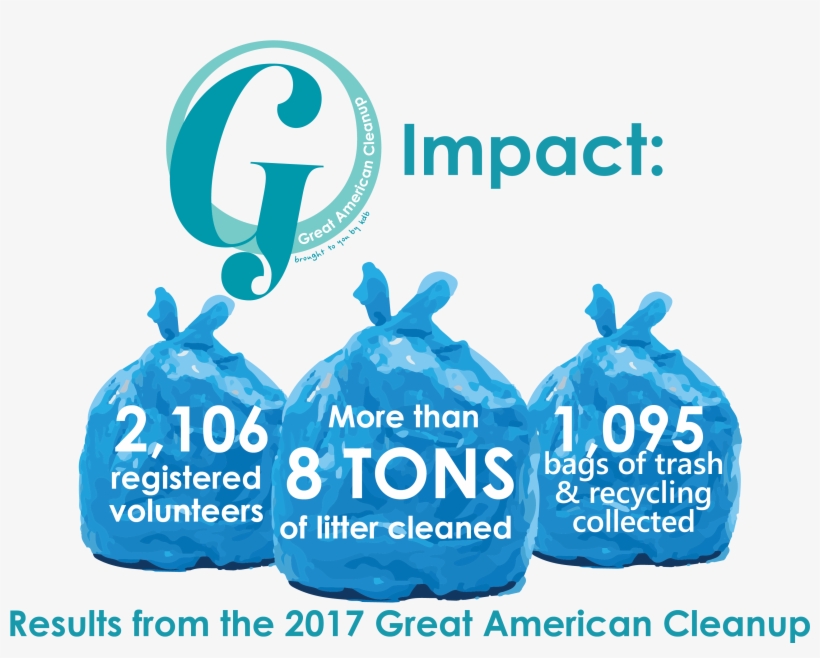 Great American Cleanup 2017 Photos - Electric Blue, transparent png