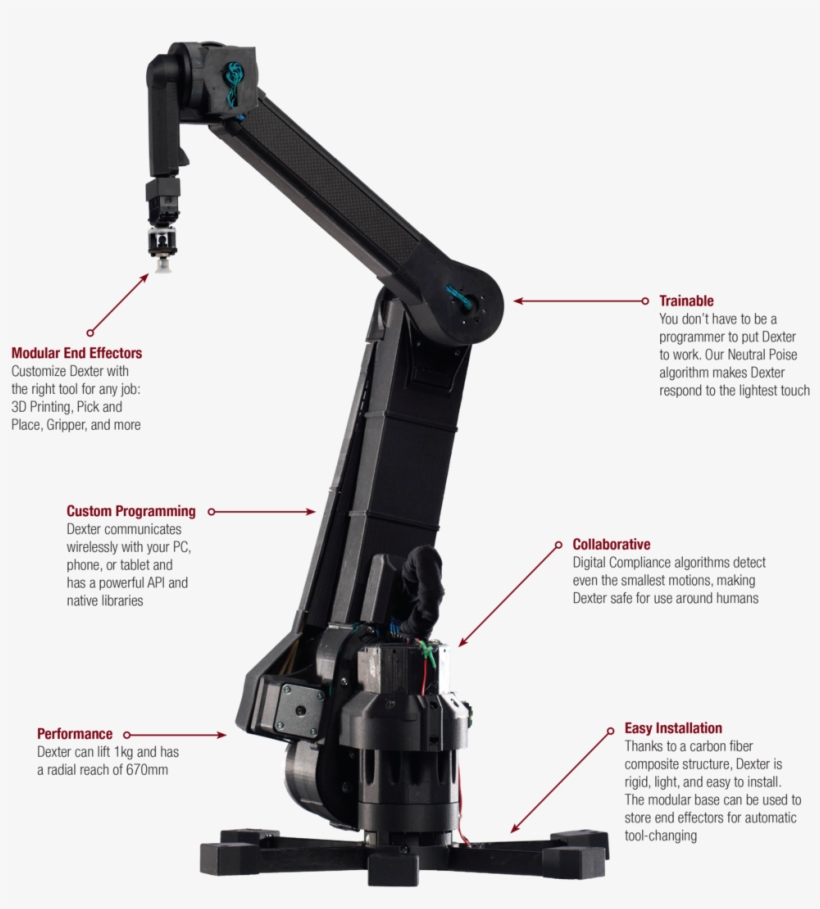 Dexter-info - Haddington Dynamics Dexter, transparent png