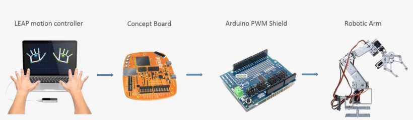 The Original 6dof Robotic Arm Kit Turned Out To Be - A32657668195 Motion 3d Hand Controller Mac&pc Without, transparent png