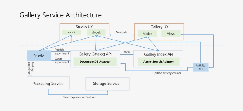 Achitecturediagram V4 - Diagram, transparent png