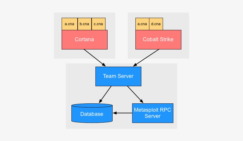 Diagram, transparent png
