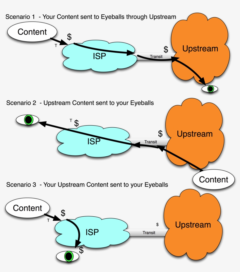 Get Content And Access - Internet, transparent png