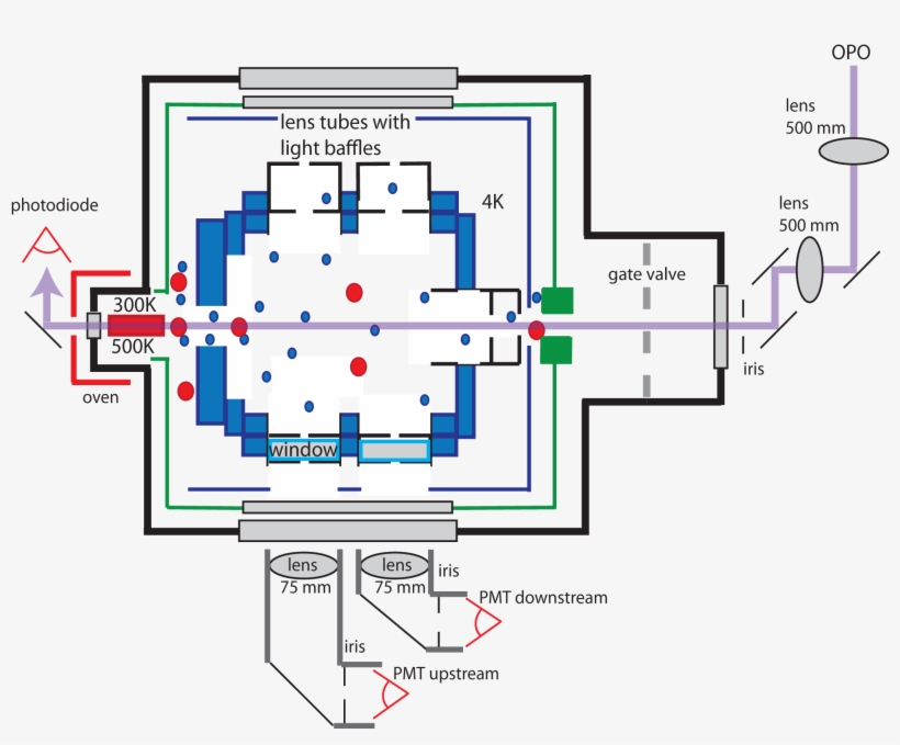 20140128 Cell Geometry Current Run Opo Shaping - Diagram, transparent png