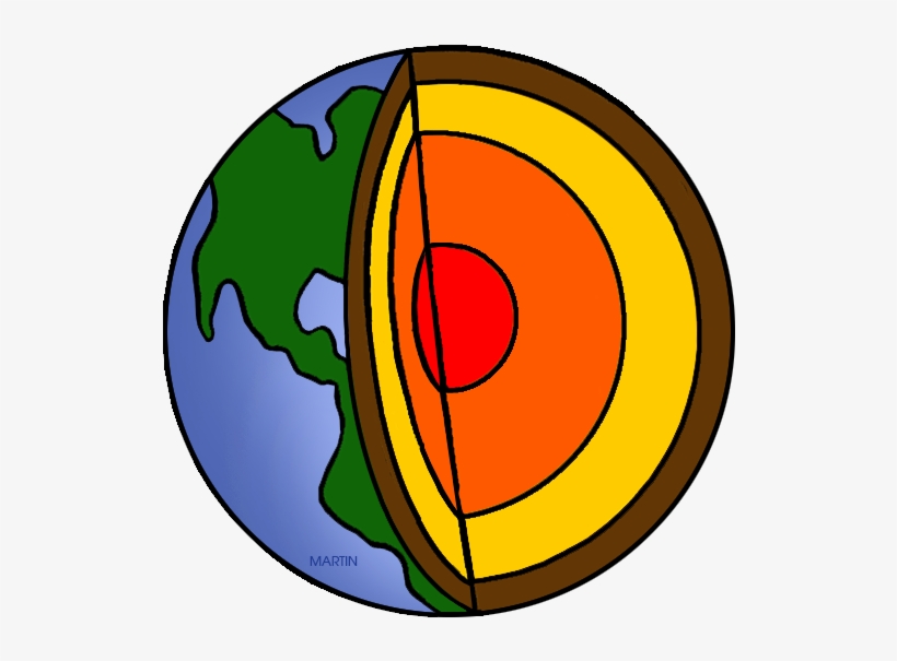 Png Transparent Library Science Geology Clip Art By - Layers Of The Earth Clipart, transparent png