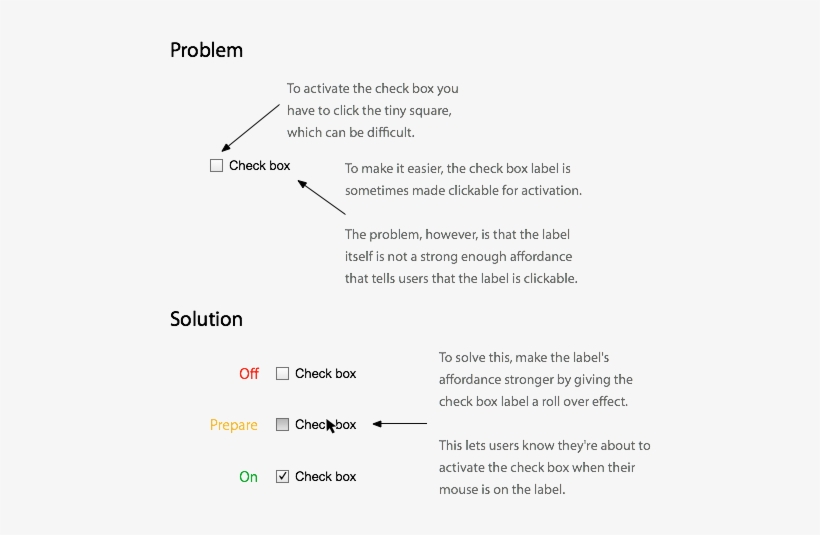 Displaying - Checkbox, transparent png
