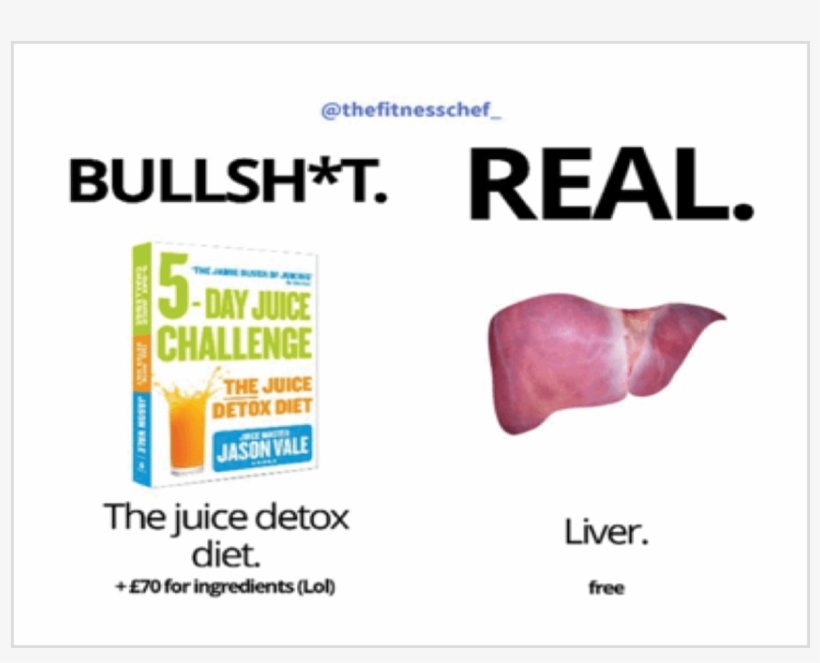 This Is A Perfect Example Of The Headline-grabbing - 5-day Juice Challenge [book], transparent png