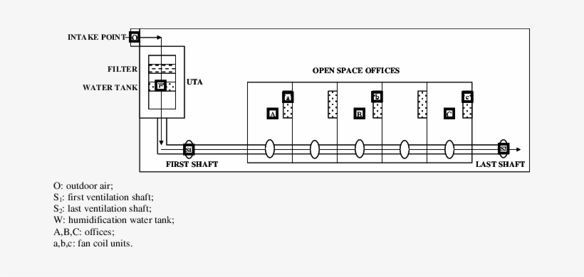 Diagram Of The Sampling Points In The Office Building - Diagram, transparent png
