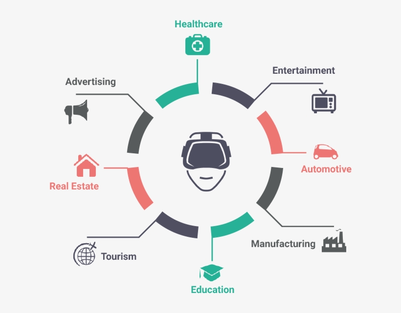Our Virtual Reality Solutions And Services Include - Functions Of An Airport, transparent png