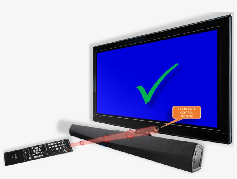 Remote Contro Signal Not Blocked - Led-backlit Lcd Display, transparent png