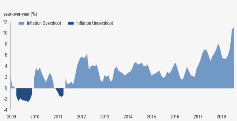 Goldman Sachs Asset Management Market Update Turkey - Graphic Design, transparent png