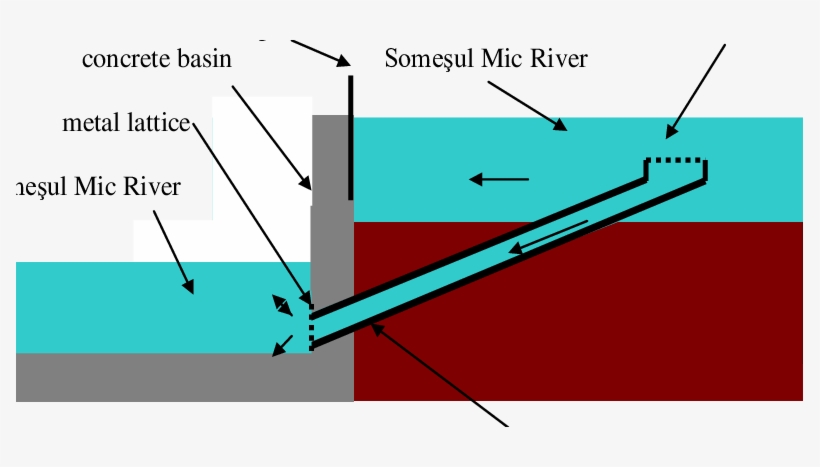 Positioning The Metal Pipe ‒ Indicative Scheme - Pipe, transparent png