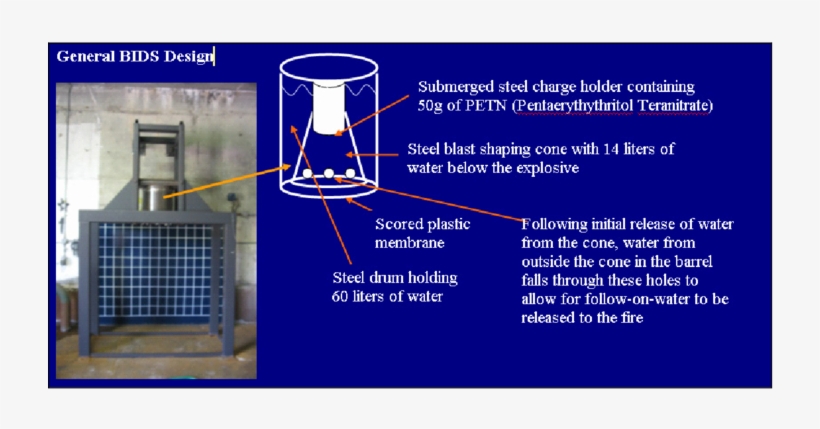 First Generation Blast Initiated Deluge System Test - Diagram, transparent png