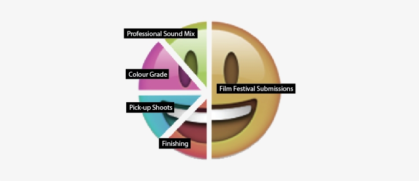 We've Been Fortunate Enough To Receive A Few Grants - Circle, transparent png