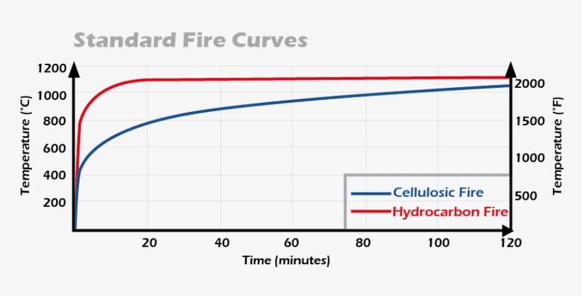 Difference Between A And H Fire Ratings - A60 Fire Rating, transparent png