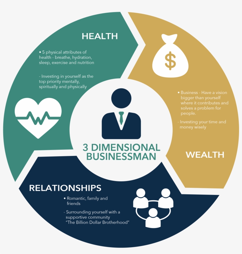 Become A 3 Dimensional Businessman - South Asian Health Foundation, transparent png