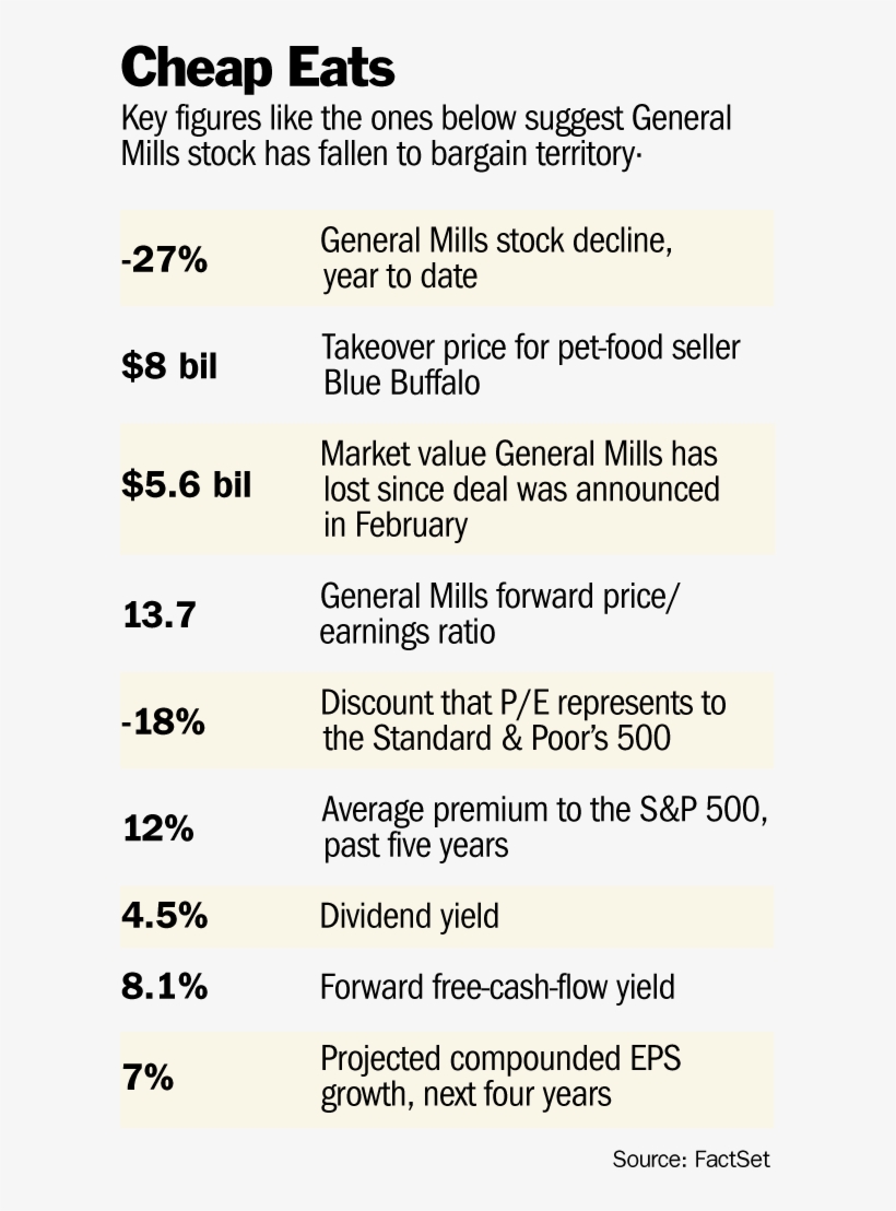 General Mills Shares Are In The Bargain Aisle - General Mills, transparent png