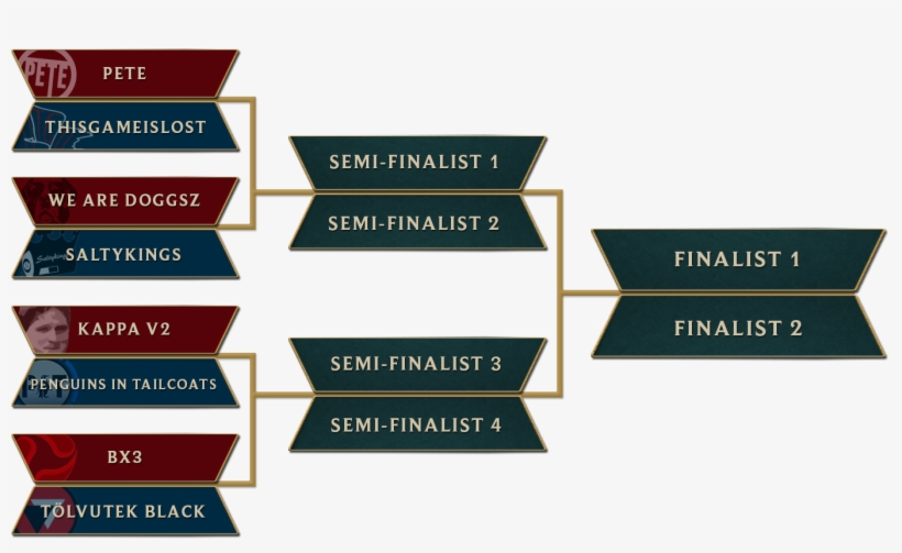 From A Pool Of Over 1200 Teams, Eight Remain - Label, transparent png