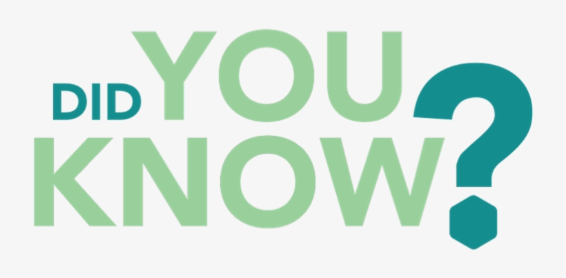 Younow - Didyou Know, transparent png