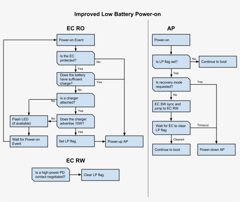 Future Chromeboxes - - Diagram, transparent png