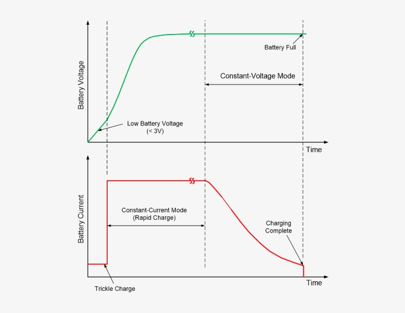 When The Current Is Drop Low Enough, Typically 1/10 - Diagram, transparent png
