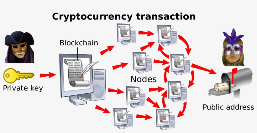 File - Cryptocurrency Transaction - Svg - Transactie Cryptocurrency, transparent png
