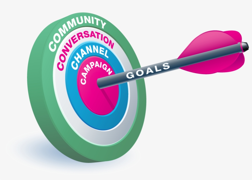 A Social Media Campaign Is More Than A Retweet - Social Media Marketing Goals, transparent png