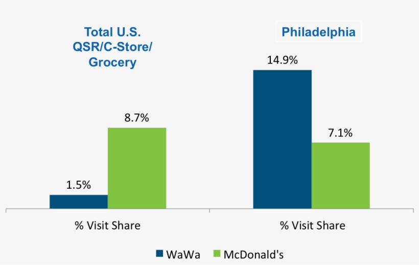 Npd Group - Diagram, transparent png