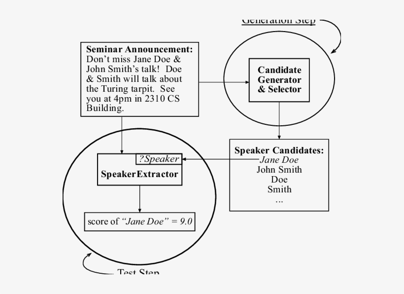 Blueprint Registry, transparent png