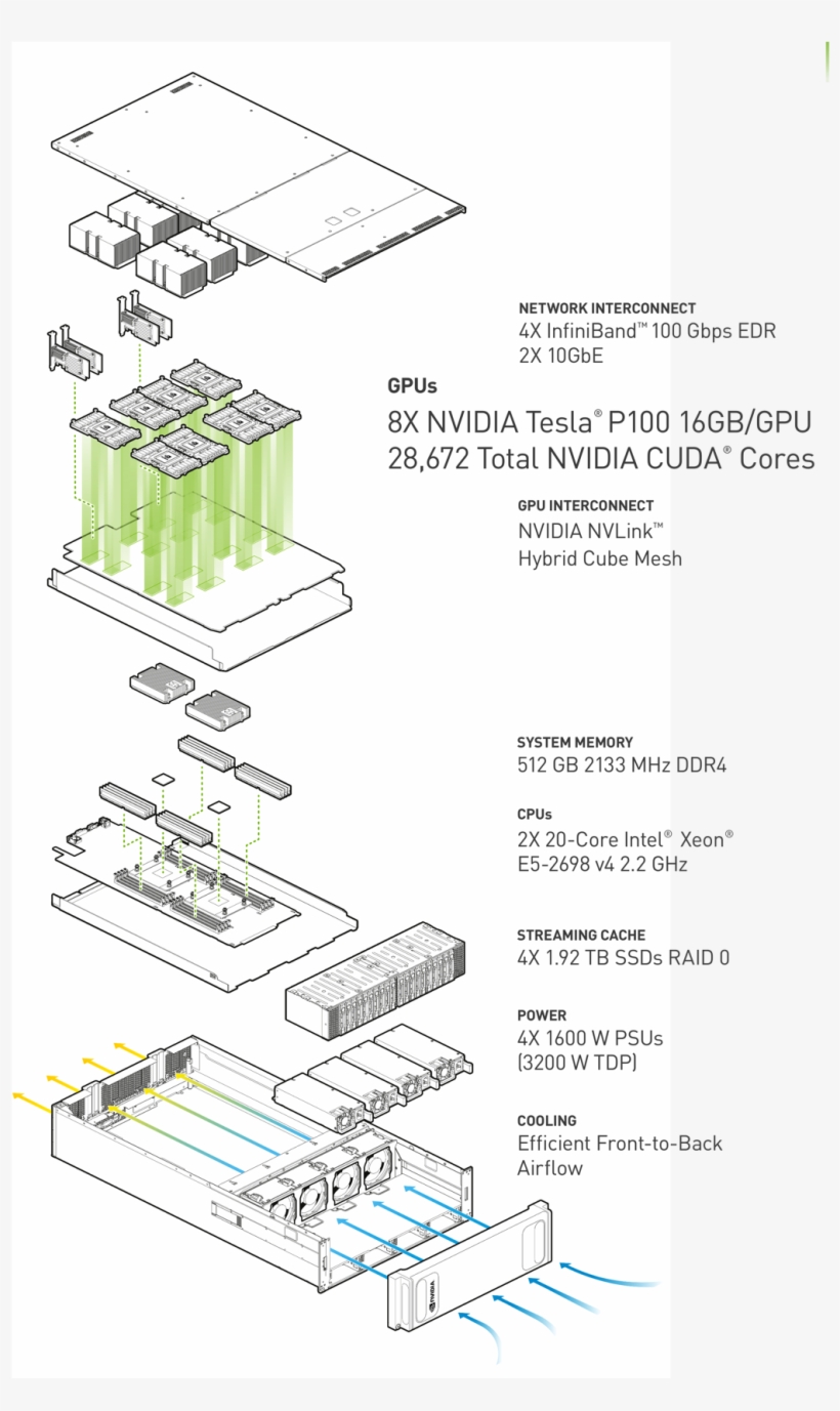 Dgx-1 System Components - Nvidia Dgx-1, transparent png
