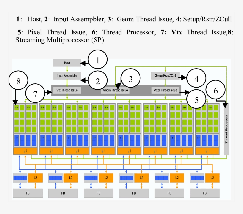 Architecture Of Modern G80 Nvidia Gpu - Graphics Processing Unit, transparent png