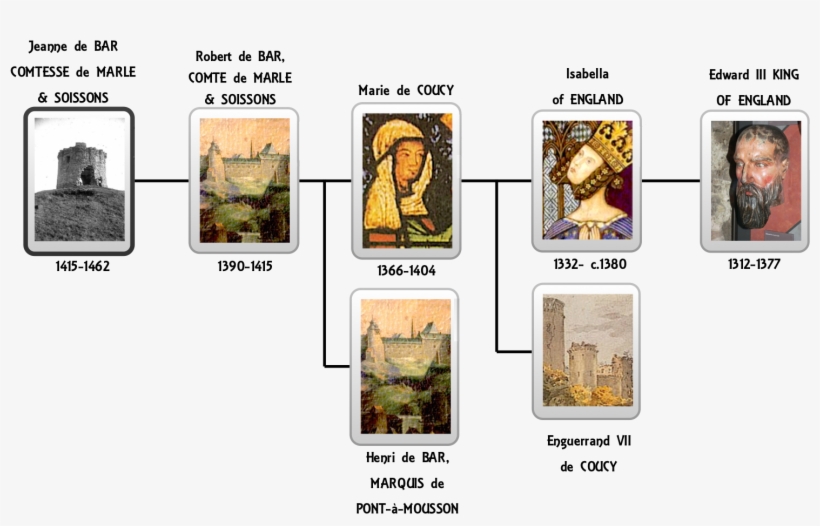 Above Is A Little Recap Showing The Folks Descending - Roots York, transparent png
