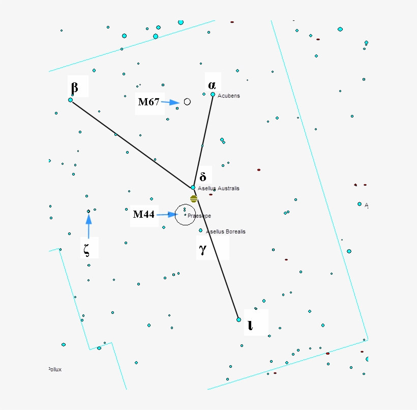 This Fourth Constellation Of The Zodiac Is Centred - Zodiac, transparent png