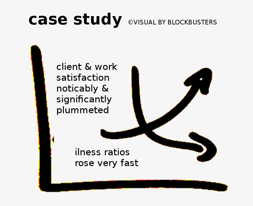 Blockbusters Systemic Modeling Systemic Constellations - Research, transparent png