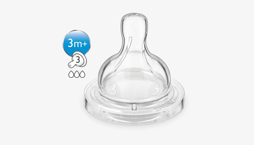 Avent 2 Teats 2 Holes (m + 1), transparent png