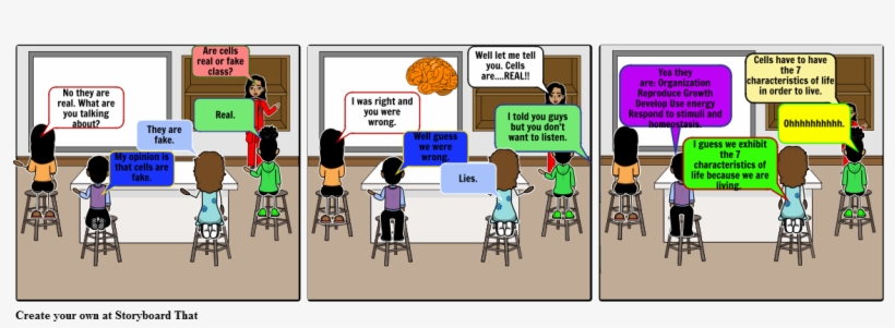 Cells Are Real Or Fake - Cartoon, transparent png